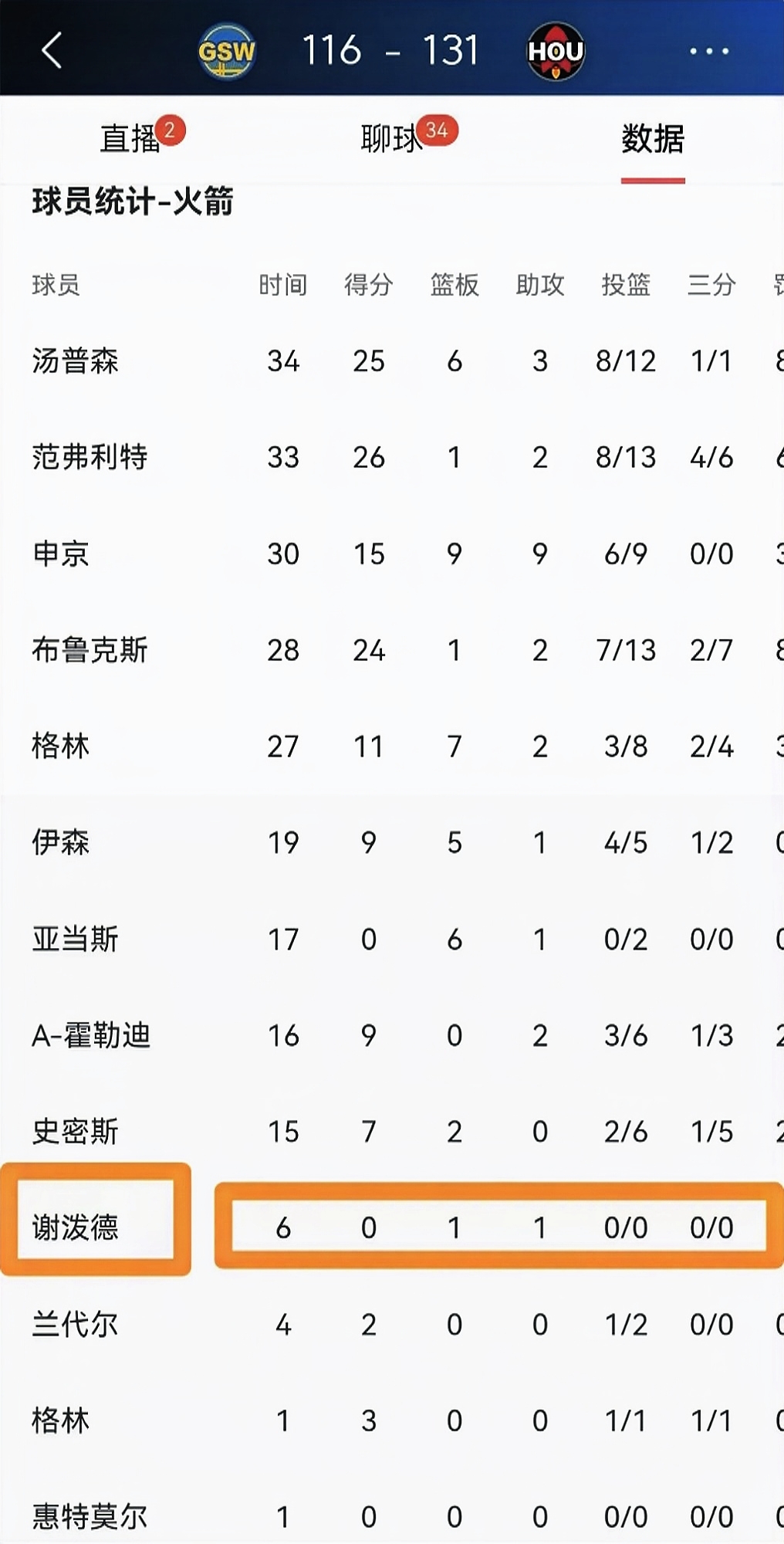 包含今夜NBA常规赛传出新动向；波尔图止住颓势；管理层表态：质疑声仍在；高层口径保持一致的词条