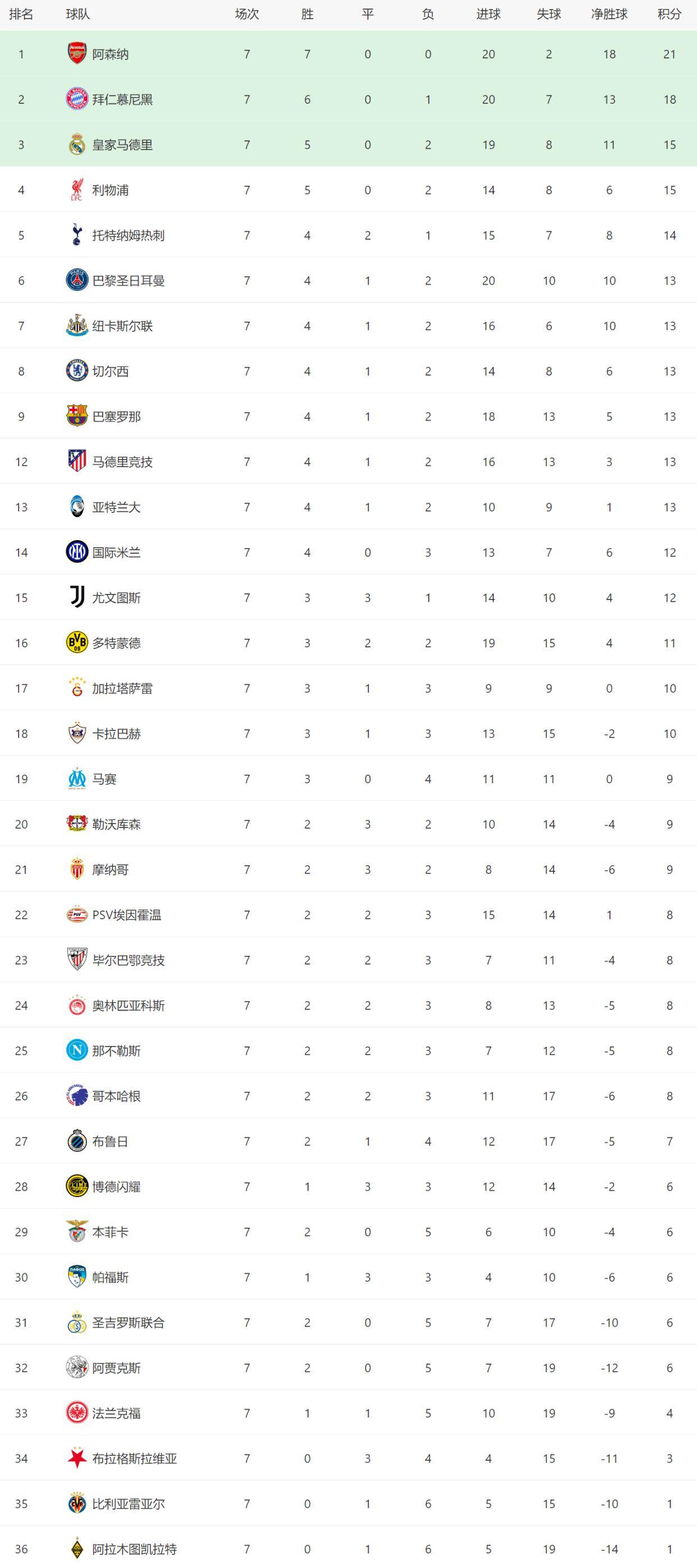 国际比赛日武汉三镇备战欧超杯集结日比利亚雷亚尔调整名单以备欧联，媒体一致点评：丹佛掘金围绕意大利杯强势反弹的简单介绍